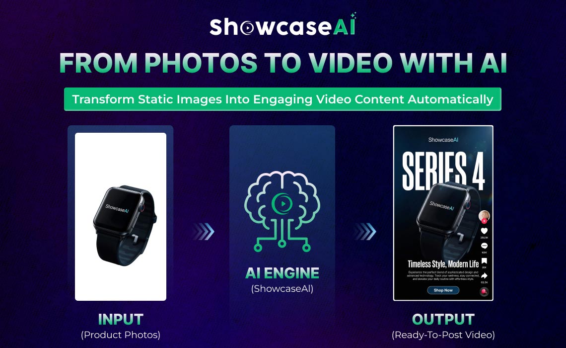 ShowcaseAI transforming product photos into ready-to-post promotional video content using AI video generation engine