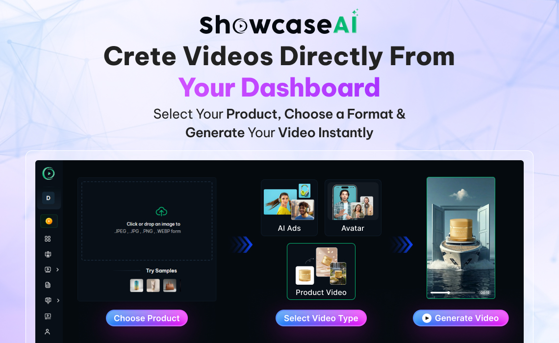 A screenshot of the ShowcaseAI dashboard interface showing a three-step process: uploading a product image, selecting from styles like AI Ads or Avatar, and clicking the Generate Video button to produce a final vertical advertisement.