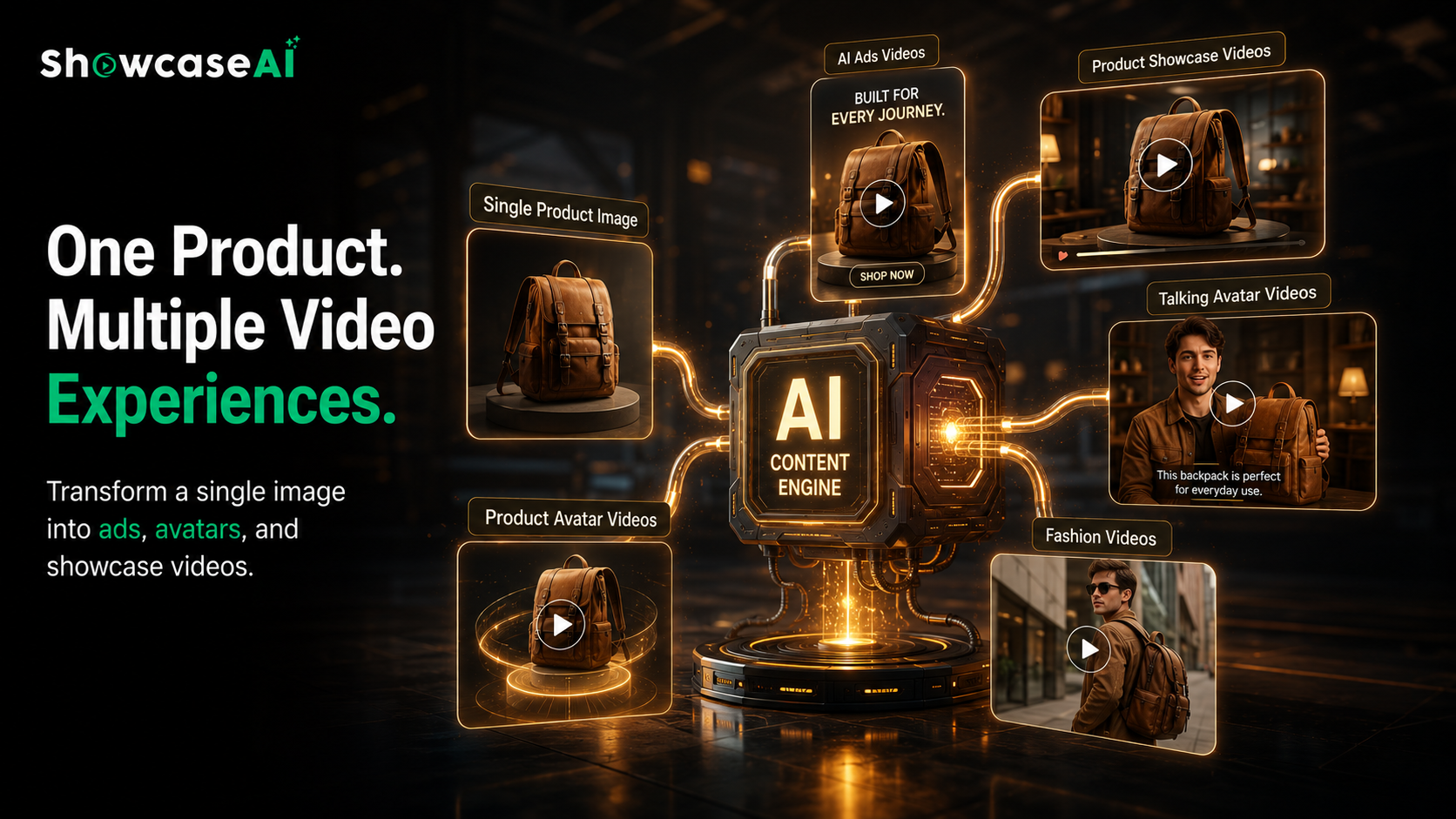 A dark-themed conceptual graphic titled "One Product. Multiple Video Experiences." by ShowcaseAI. A central metallic "AI Content Engine" block is connected by glowing orange pipes to various video output styles derived from a single leather backpack image. The outputs include Single Product Image, AI Ads Videos, Product Showcase Videos, Product Avatar Videos, Fashion Videos featuring a model, and Talking Avatar Videos. The text emphasizes transforming one image into ads, avatars, and showcase videos.