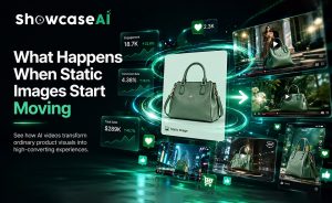 An infographic titled "What Happens When Static Images Start Moving" by ShowcaseAI, illustrating the conversion of a static green handbag photo into dynamic video content with performance metrics showing increases in engagement and sales.